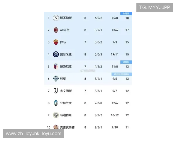 意甲球队最新球员年薪排行榜